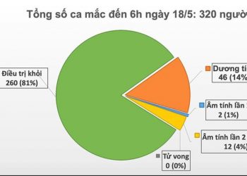 베트남 32일째 무 확진자